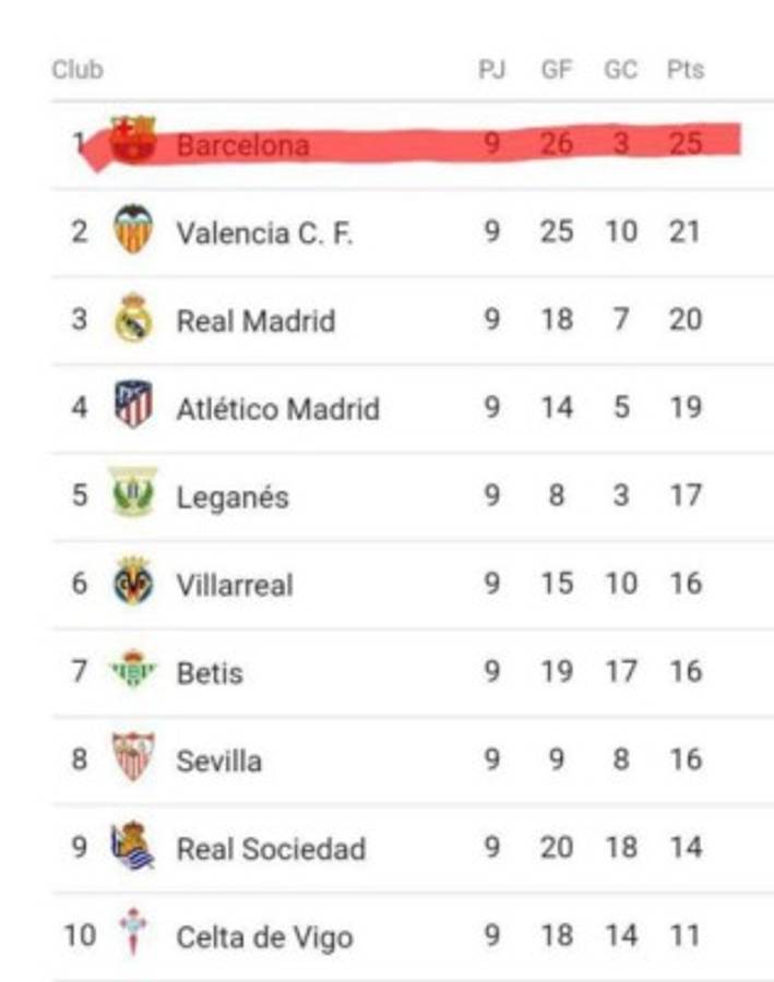 LOCURA: Los divertidos memes que está dejando la Independencia de Cataluña