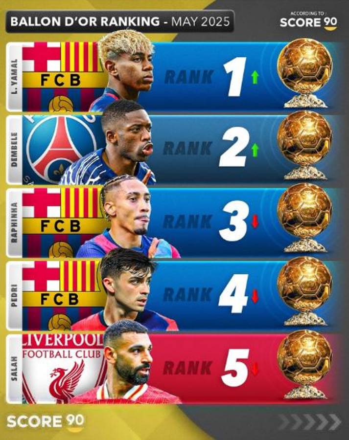 Balón de Oro: duro revés para Dembéle y eligen el gran favorito al premio; lo que nadie esperó sobre Lamine Yamal