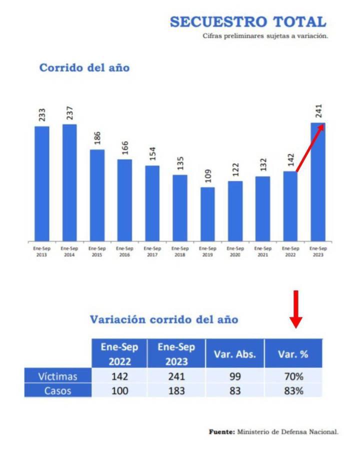 Luis Díaz vive una pesadilla: aumentaron la recompensa para dar con el paradero de su padre tras ser secuestrado