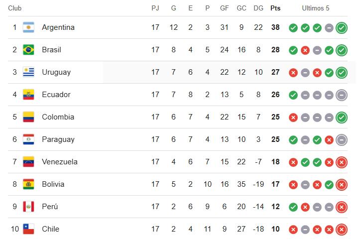 Venezuela y Bolivia se juegan la vida: lo que necesitan para clasificar al repechaje mundialista en el último partido