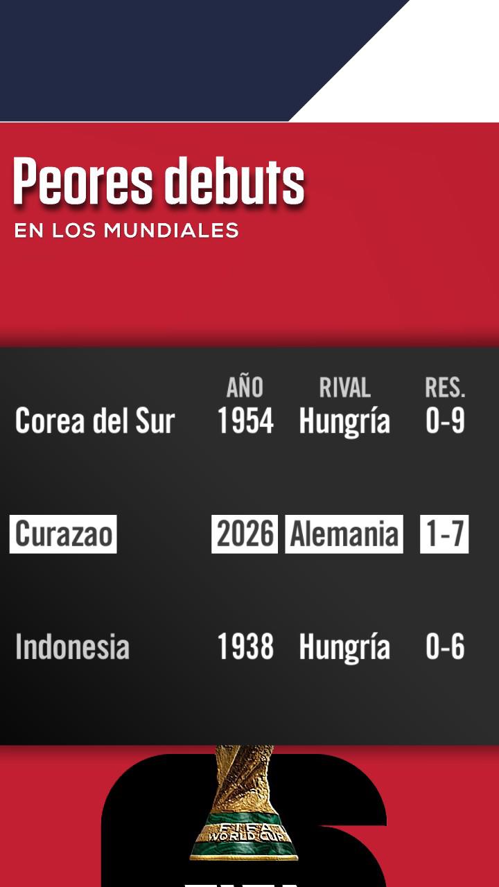 El récord de Curazao, festejo a lo John Cena y la marca de Neuer en el Mundial 2026