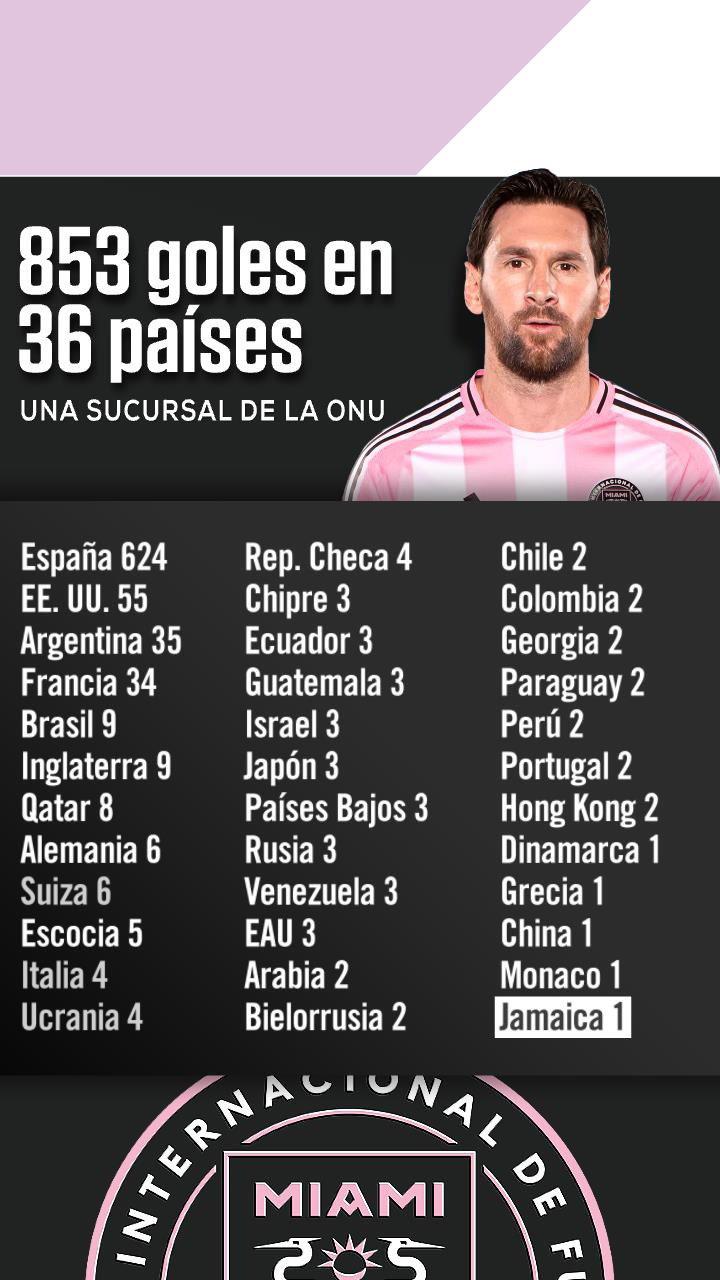 Quién fue el afortunado que se llevó la camisa de Messi, locura por el 10 del Miami y llenazo en Jamaica para ver al argentino