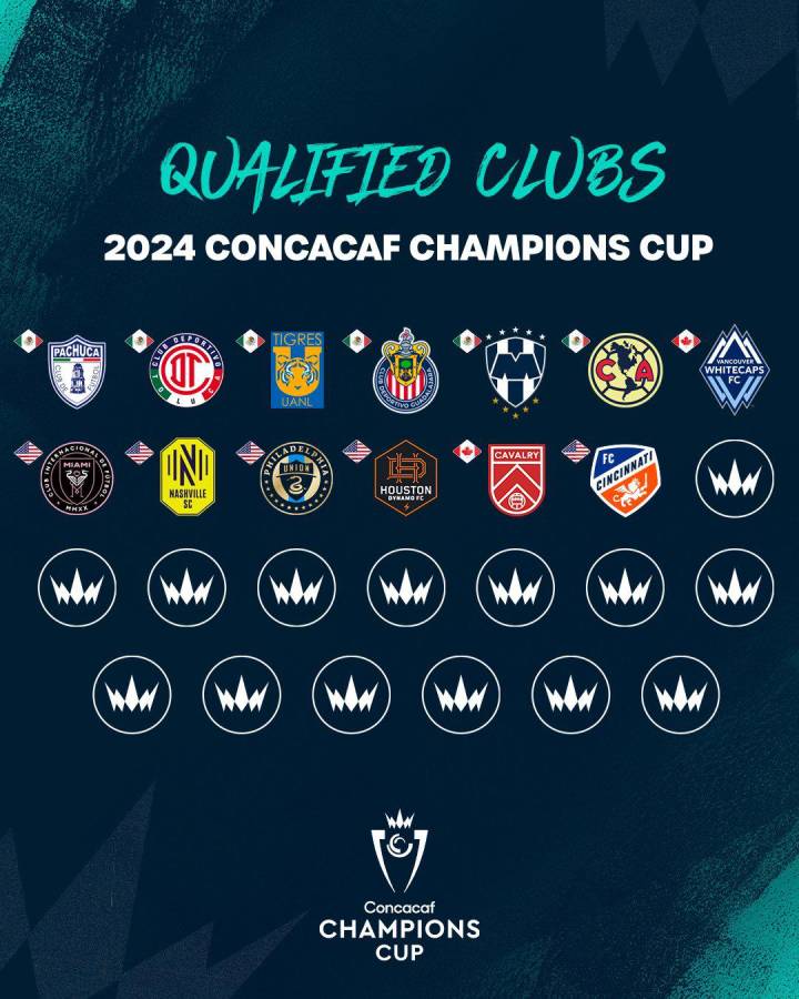 Otro más que se suma: Ya son 13 los equipos clasificados a la Copa de Campeones de Concacaf 2024