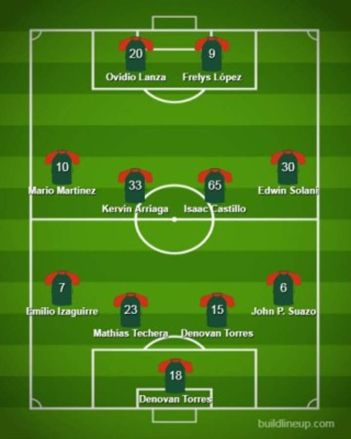 El 11 que preparó 'Tato' García en Marathón para evitar una sorpresa ante Diriagén en la Concacaf League