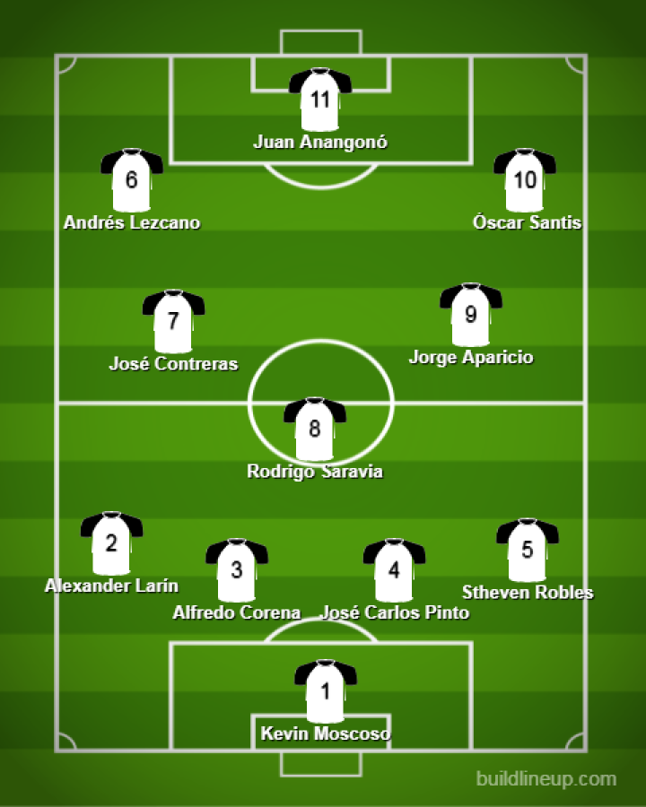 ¡Equipazo! El 11 que usará Comunicaciones ante Motagua para pegar un “zarpazo” en la ida de la final de la Concacaf League