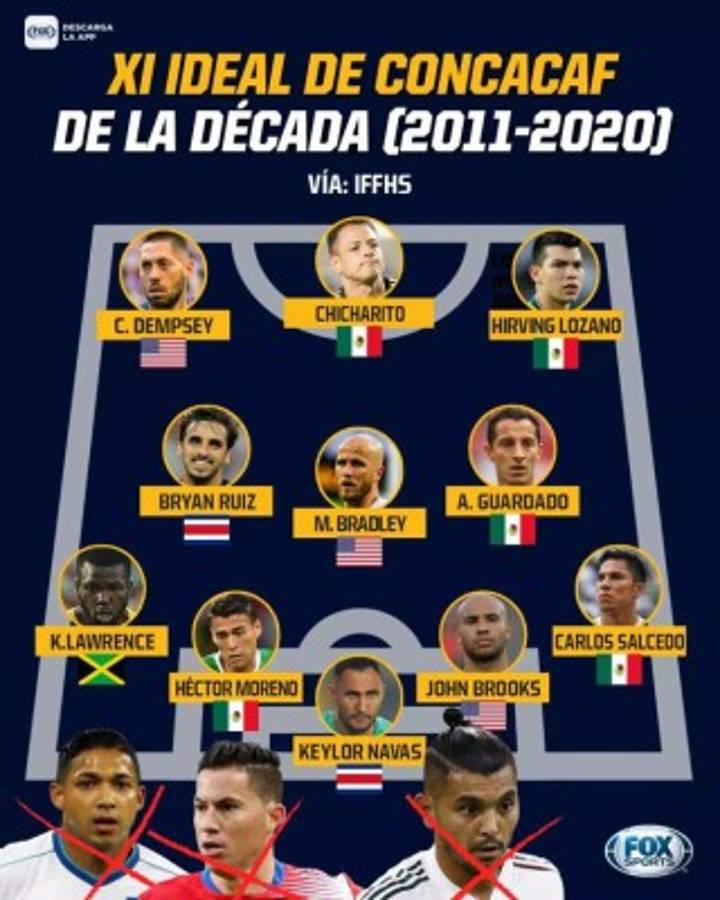 Ningún hondureño: El polémico 11 ideal de la década en Concacaf, según IFFHS