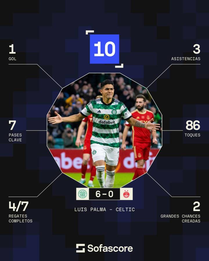 ¡Rendidos! Luis Palma festeja ‘MVP’ con el Celtic, admirable puntuación y así reaccionó tras su hat-trick de asistencias