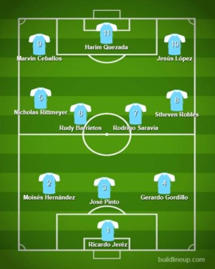 ¡Ojo Honduras! Con jugador del América de México; así será el 11 de Guatemala para enfrentar a la H