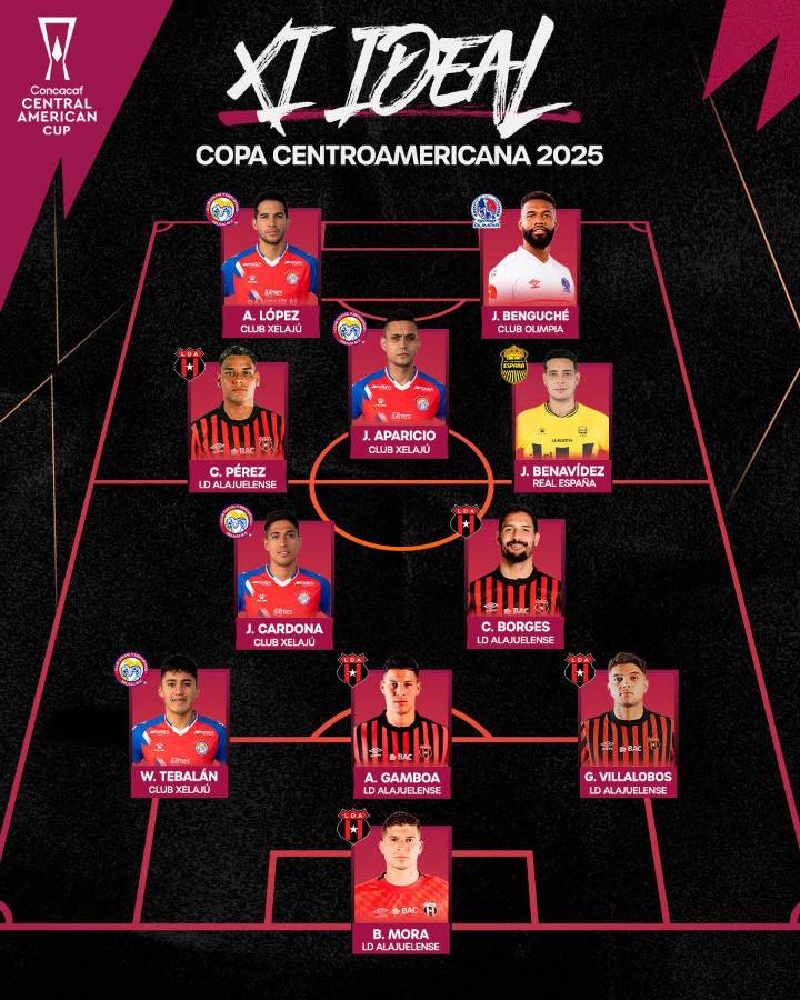 ¿Hondureños presentes? Concacaf reveló el 11 ideal de la Copa Centroamericana 2025