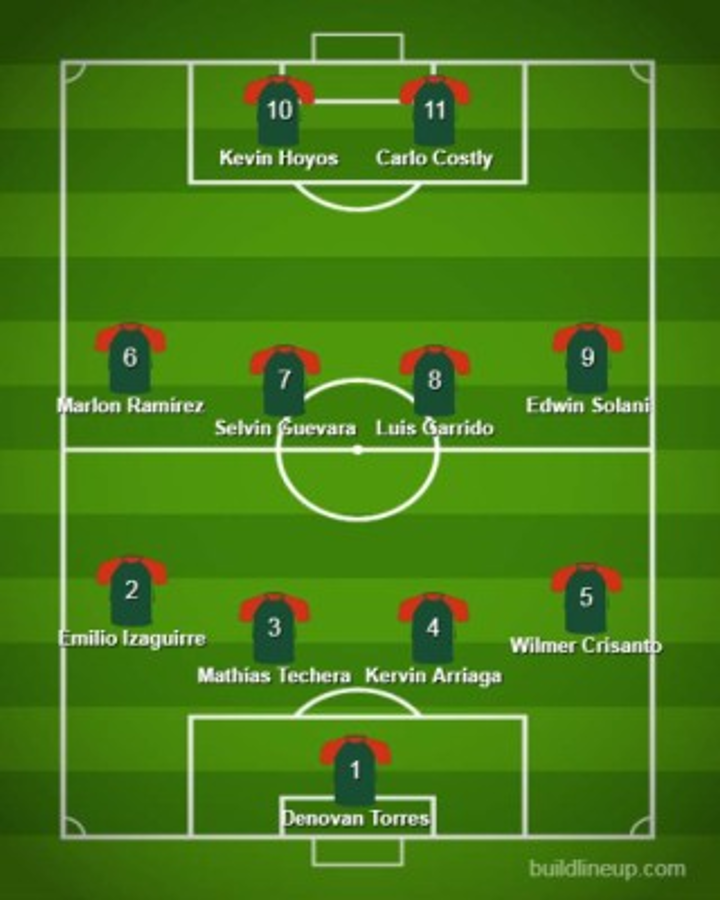 ¡Equipo de experiencia! Así es el 11 que se perfila en Marathón para el Clausura con los nuevos fichajes