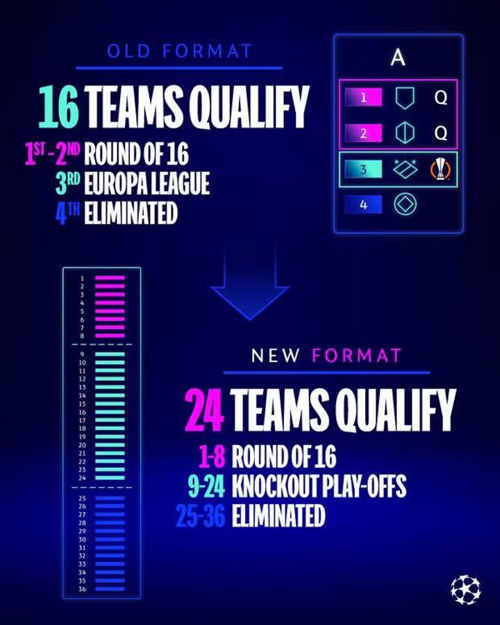 ¡Lleno de clubes chicos! Los inéditos equipos que jugarán la Champions League 24-25: hace no mucho jugaban la ‘B’