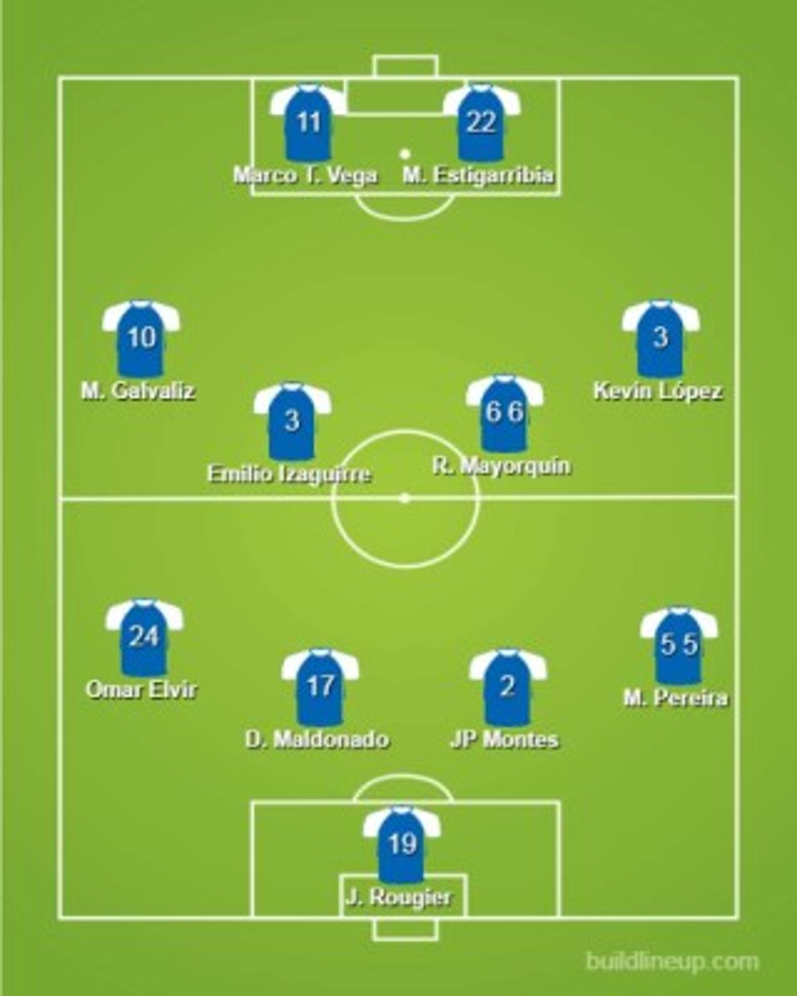 Con bajas: El 11 del Motagua con el que buscará la final de la Concacaf League