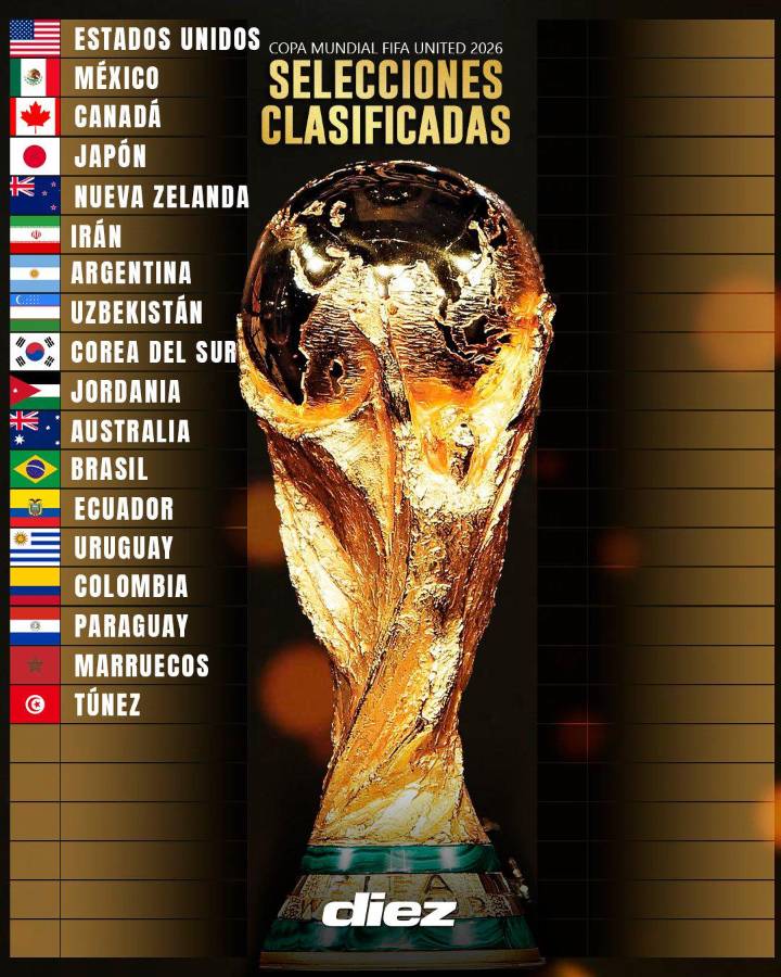Mundial 2026: estas son las 18 selecciones clasificadas; la que nunca faltó y se añadieron dos más a la fiesta