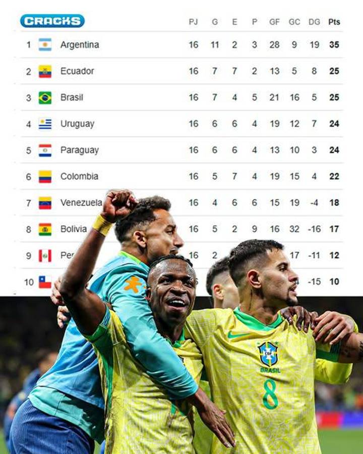 Lo que necesita Venezuela en la última doble jornada para clasificar directo al primer Mundial de su historia