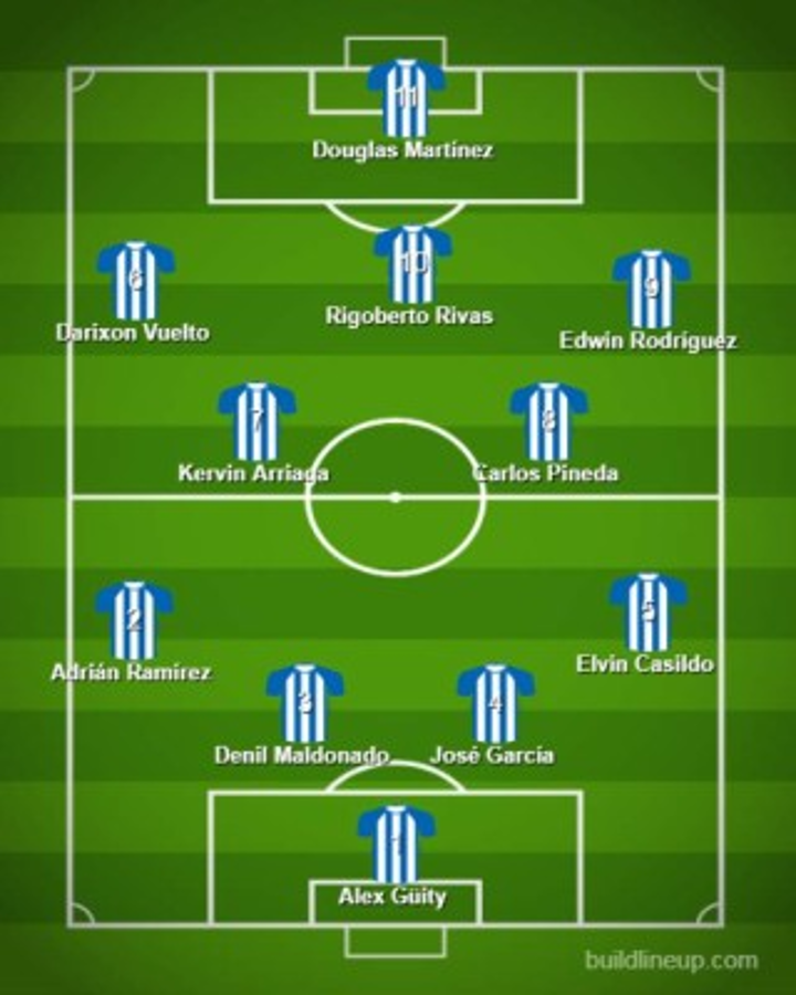 ¡Equipazo! El 11 que perfila Honduras para el Preolímpico de Concacaf 2020