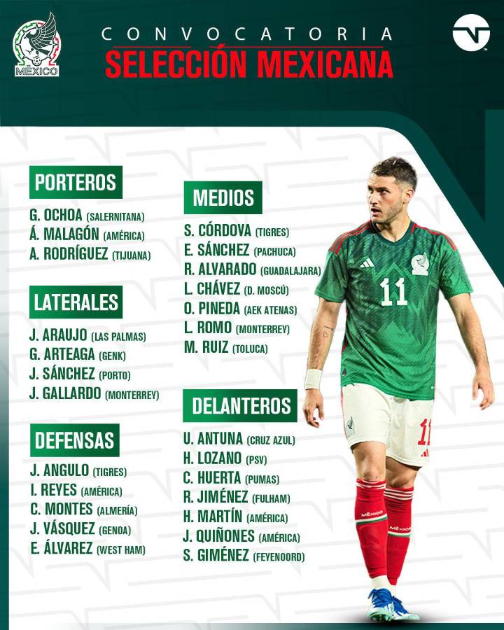 El potente 11 de México que se perfila para enfrentar a Honduras en el estadio Nacional ¿Y Julián Quiñones?