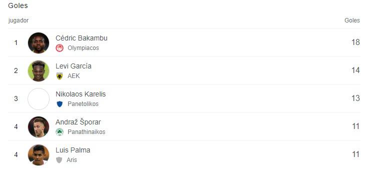 Los cinco mejores goleadores de la Superliga de Grecia 2022-2023. Luis Palma escaló tras anotar doblete al Volos.