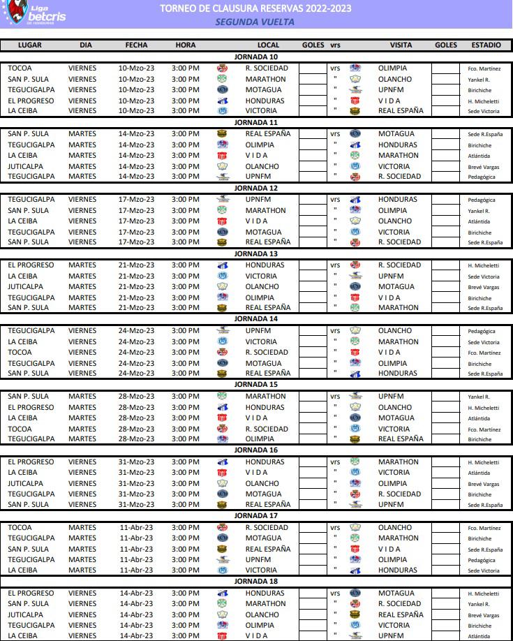 Los duelos de la segunda vuelta del Torneo de Reservas en el campeonato Clausura 2023.