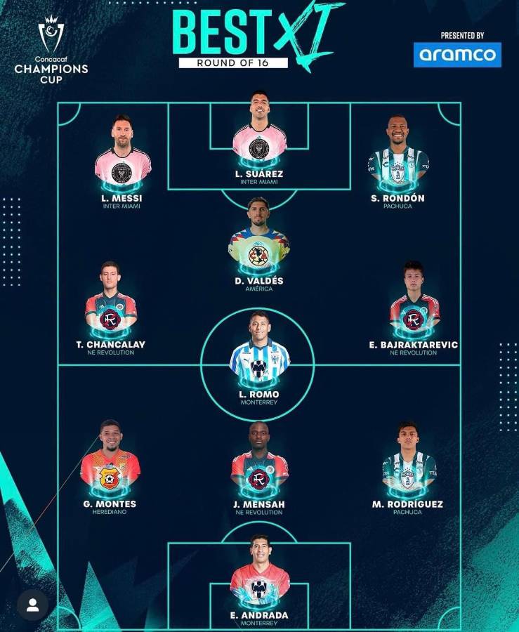Concachampions: Un hondureño en el 11 ideal de los octavos de final junto a Messi y Luis Suárez