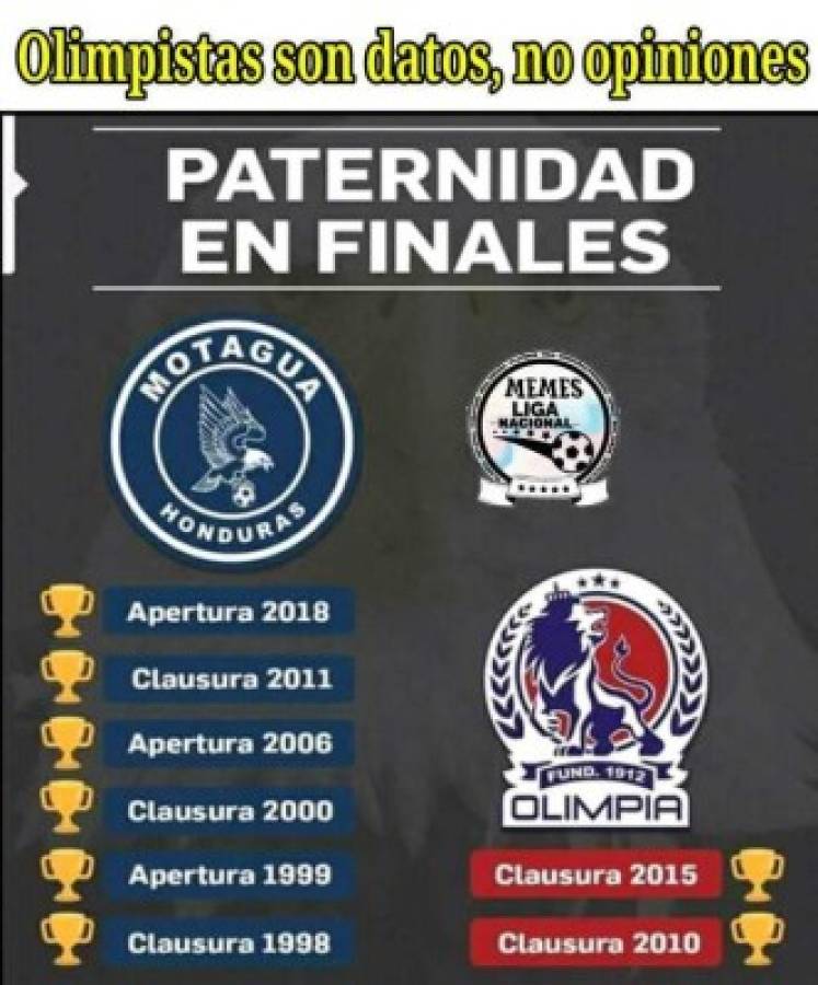 Afición ya calienta la final entre Olimpia y Motagua con divertidos memes