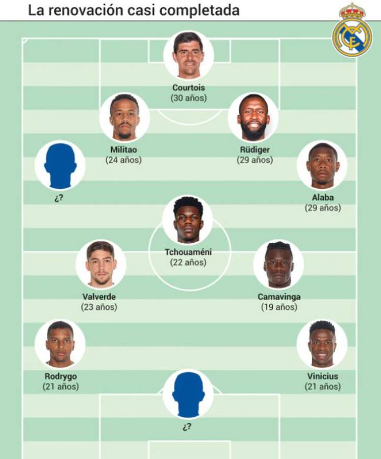 Así será el 11 del Real Madrid para las próximas temporadas: Renovación casi completa a falta de dos jugadores más