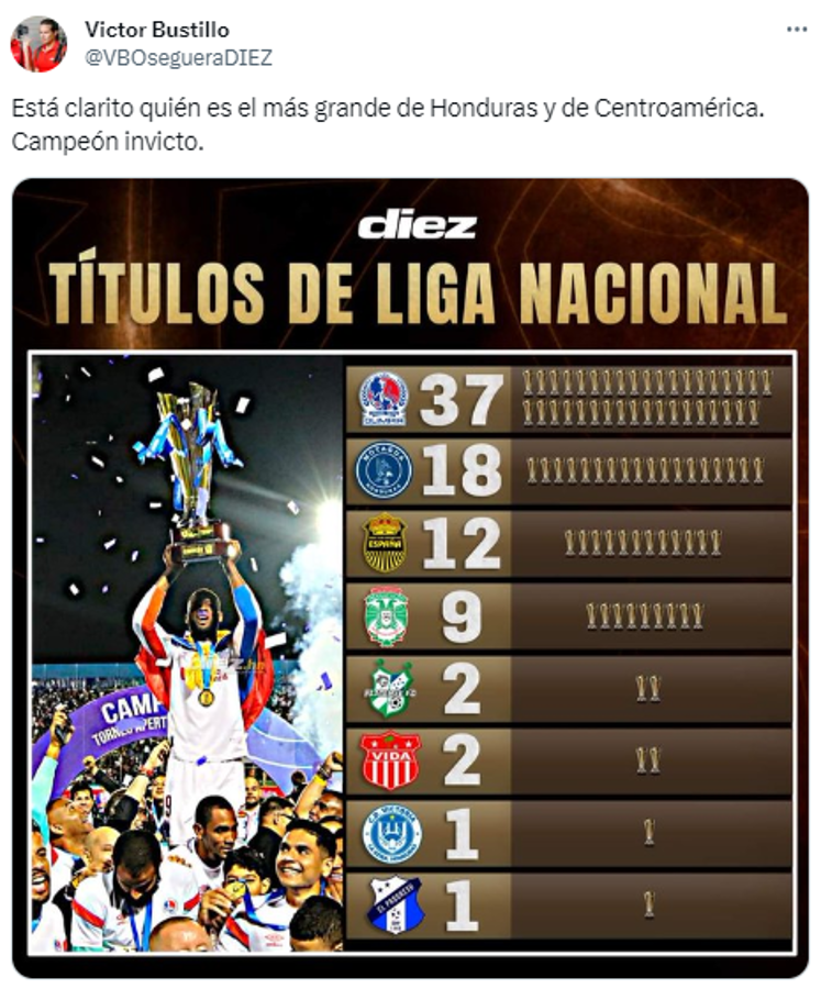 Rendidos ante el León: periodistas reaccionan por el título invicto de Olimpia y esto dicen sobre Motagua