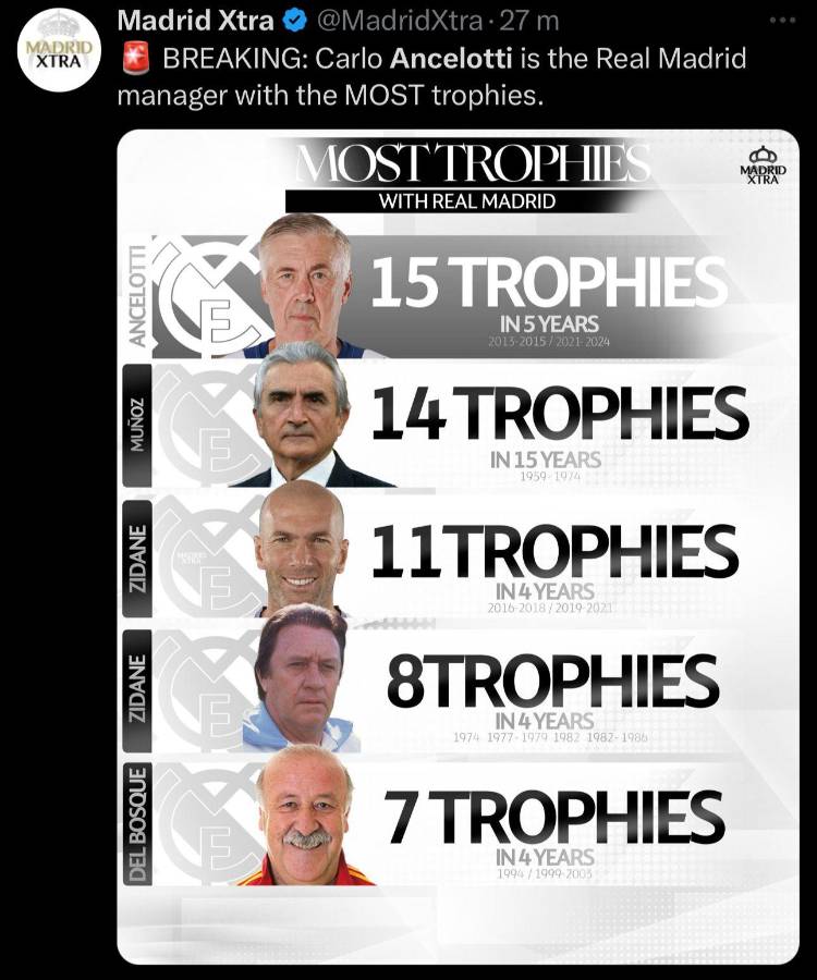 “Un penal regalado y un gol en fuera de juego”: Faitelson, Soria y la prensa reacciona al triunfo del Real Madrid sobre Pachuca