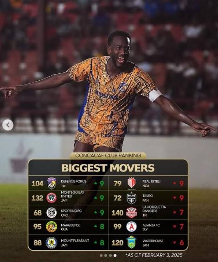 Concacaf lanza actualización del ranking de los mejores clubes de Centroamérica: ¿El número uno? ¿Dónde está Olimpia y Motagua?