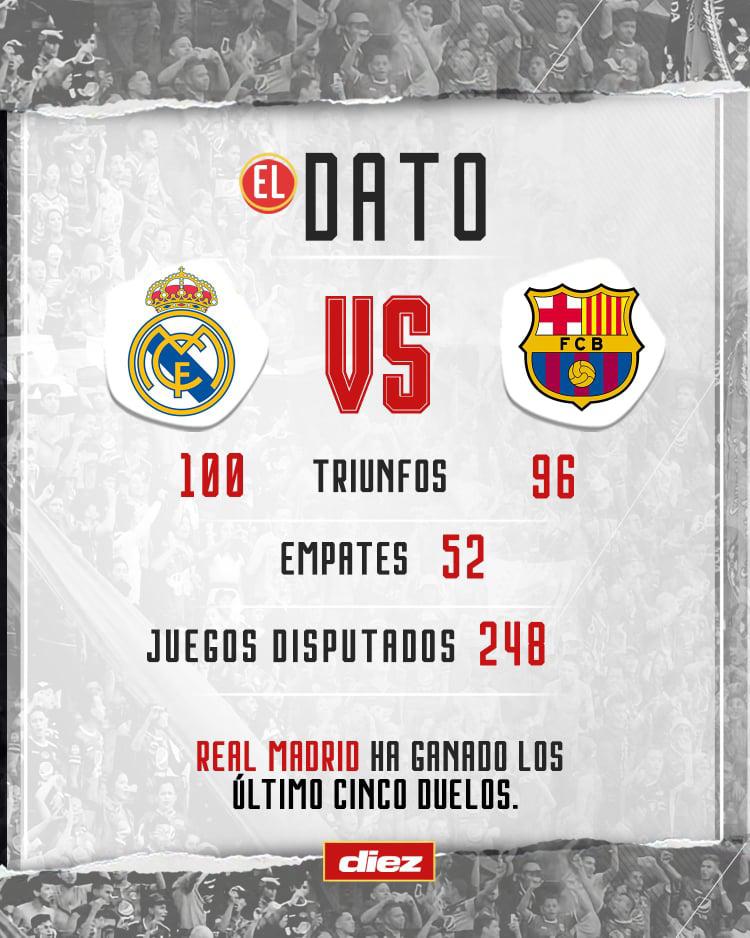 Así se vivió el minuto a minuto de la paliza del Barcelona sobre Real Madrid en el Clásico español