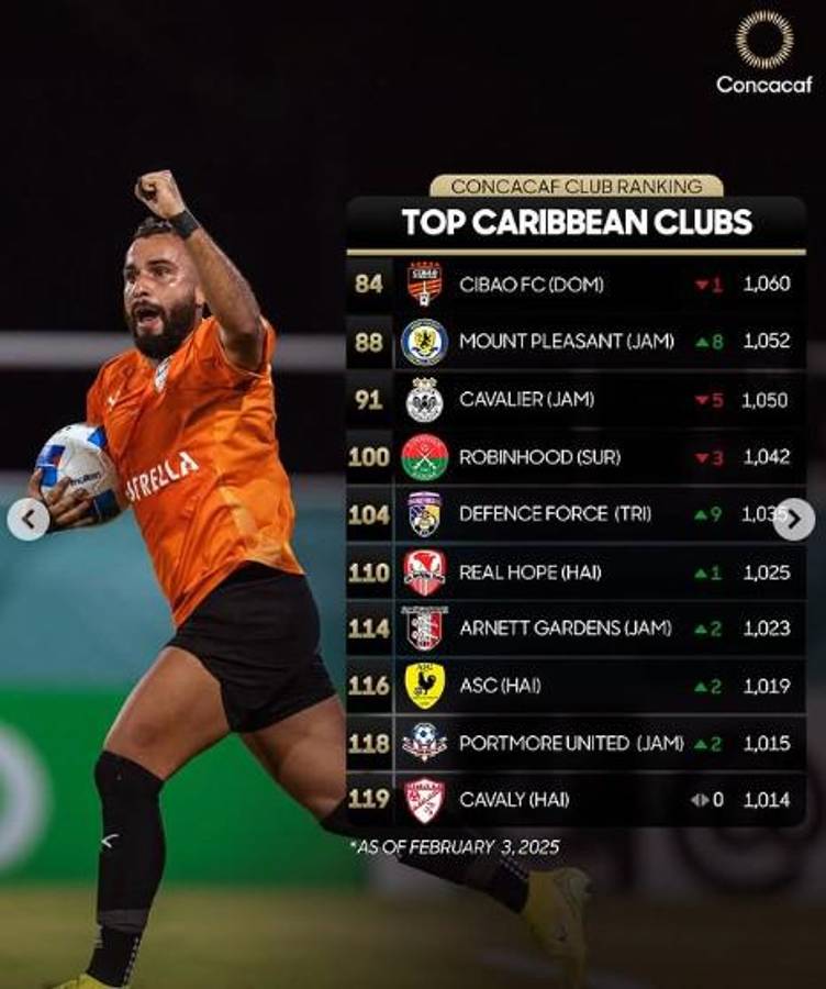 Concacaf lanza actualización del ranking de los mejores clubes de Centroamérica: ¿El número uno? ¿Dónde está Olimpia y Motagua?
