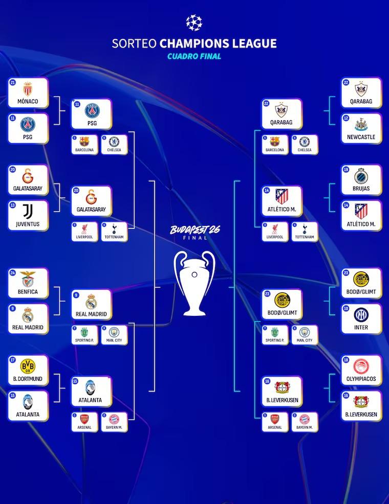 Real Madrid y Barcelona ya saben sus rivales: hora y dónde ver el sorteo de octavos de final de la Champions League