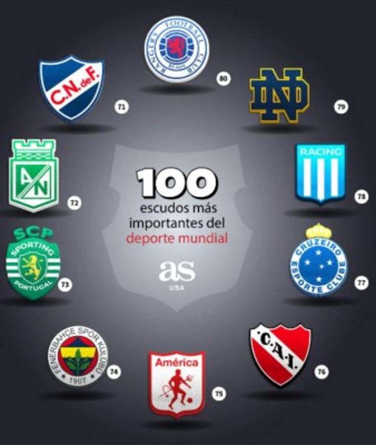 Con uno de Honduras: Los 100 escudos más importantes del deporte mundial, según AS