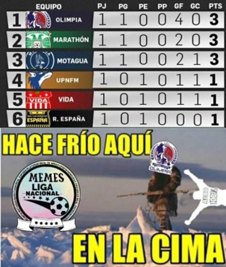 Los memes que dejó la jornada 1 del Torneo Apertura de la Liga Nacional