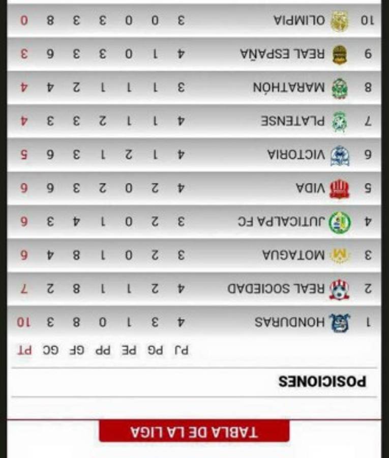 Los mejores memes del triunfo del Real España sobre Olimpia