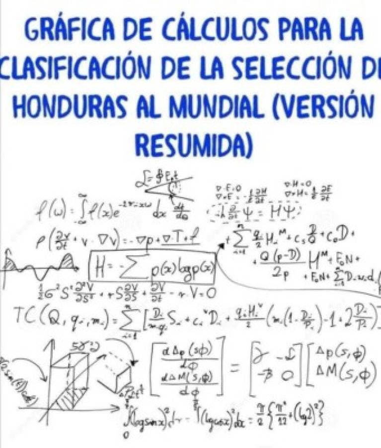 Los otros memes donde no perdonan a Coito ni a Honduras por ser últimos en la octagonal