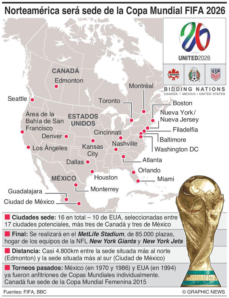 Así se disputaría el Mundial del 2026 de acuerdo al plan presentado a la FIFA.