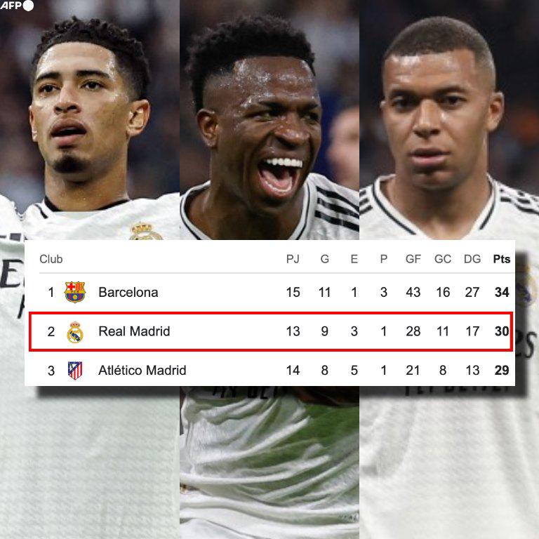 Barcelona suma tres sin ganar y los memes hacen pedazos a Flick y todo el equipo culé: Real Madrid celebra