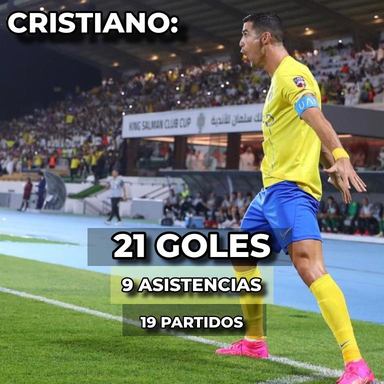 Los números de Cristiano Ronaldo en la presente temporada con Al Nassr.