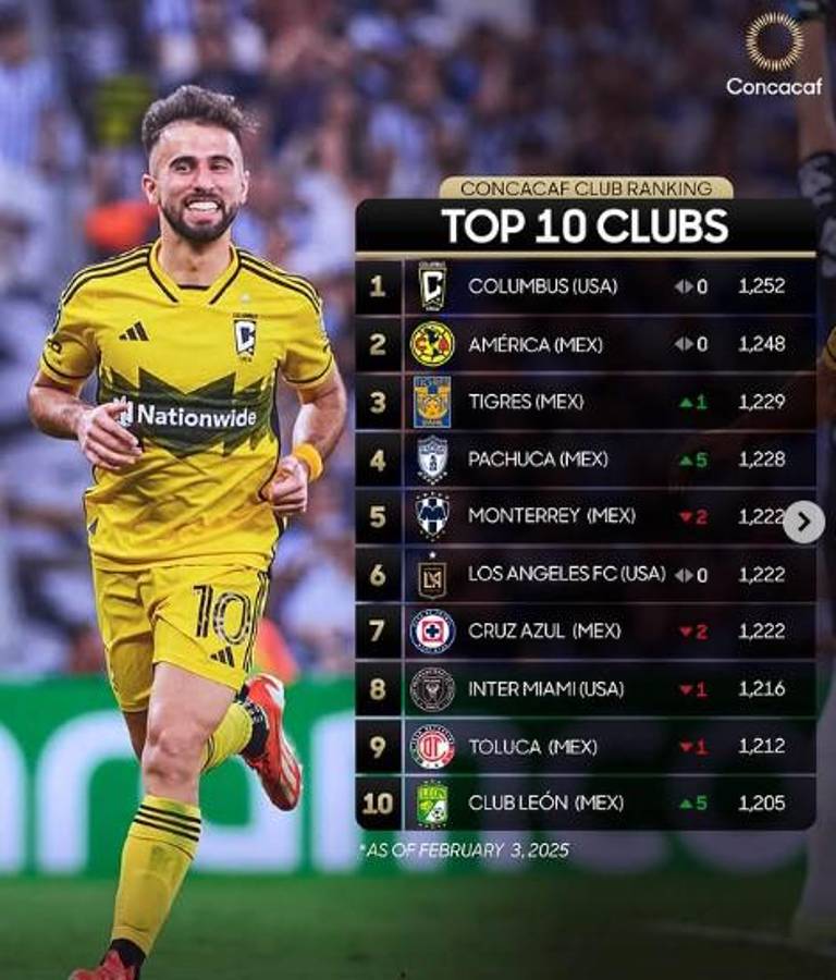 Concacaf lanza actualización del ranking de los mejores clubes de Centroamérica: ¿El número uno? ¿Dónde está Olimpia y Motagua?