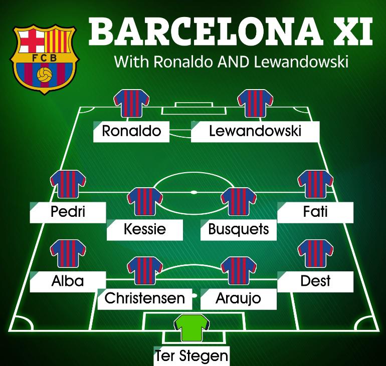 El potente 11 del Barcelona de Xavi para la temporada 2022-23 con todos sus fichajes ¿Y con Cristiano Ronaldo?