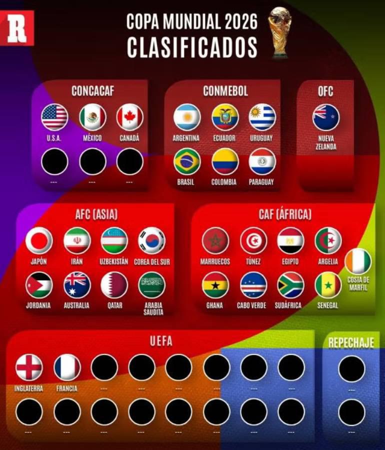 Mundial 2026: formato, fecha del sorteo, sedes y las selecciones clasificadas; todo lo que debes saber de la Copa del Mundo