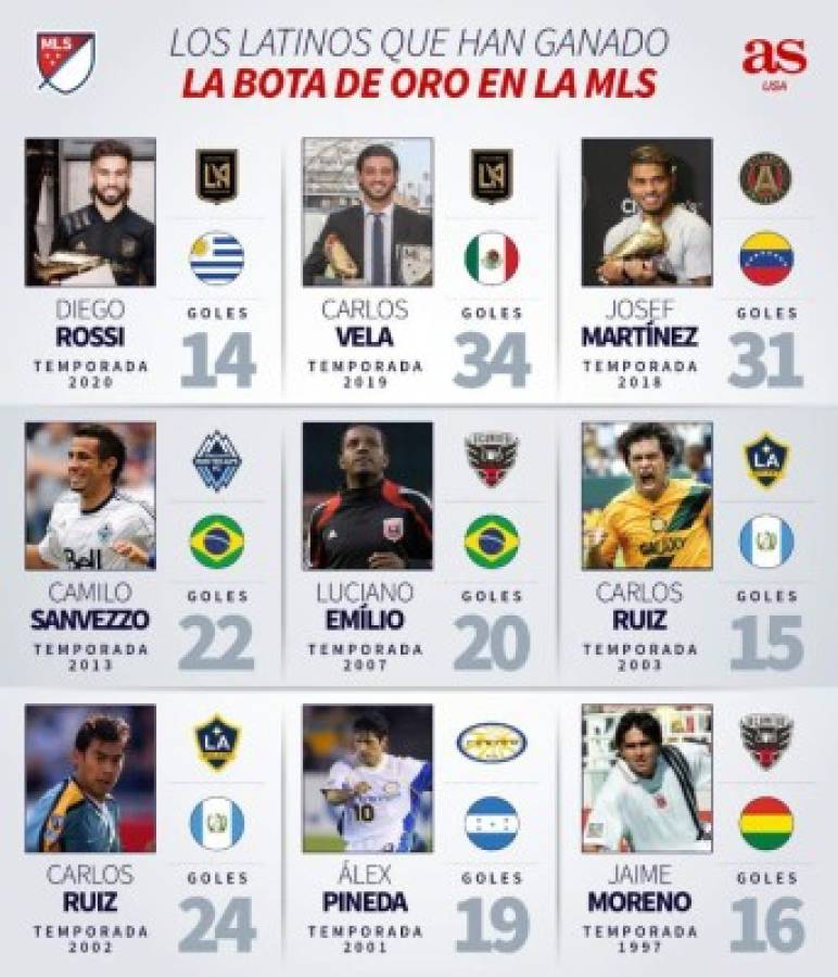 Dos brasileños, un hondureño y un mexicano destacan entre los latinos que han ganado la bota de oro de la MLS