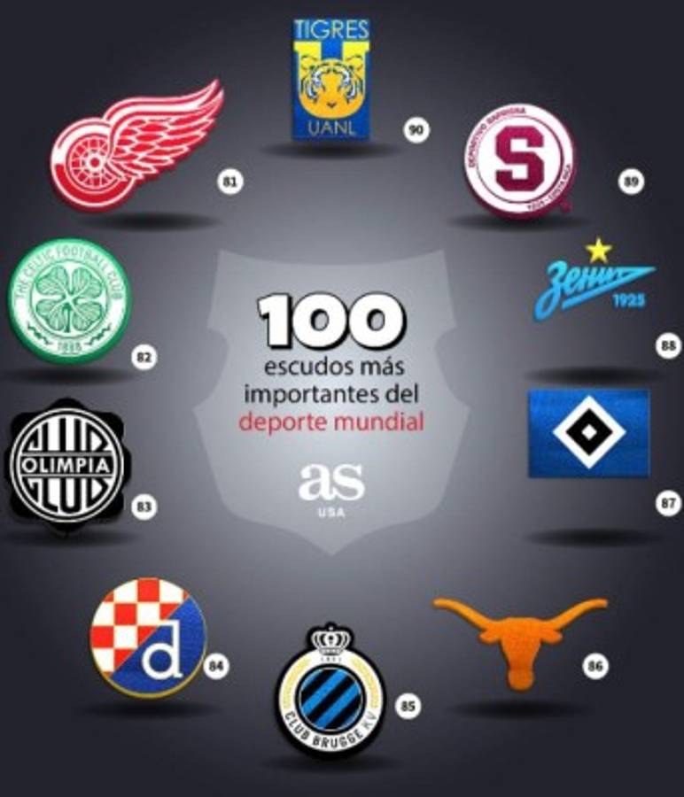 Con uno de Honduras: Los 100 escudos más importantes del deporte mundial, según AS