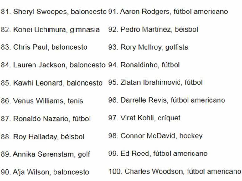 Sorpresas con Messi y Cristiano: así es el polémico ranking de los 100 mejores deportistas del siglo XXI de ESPN