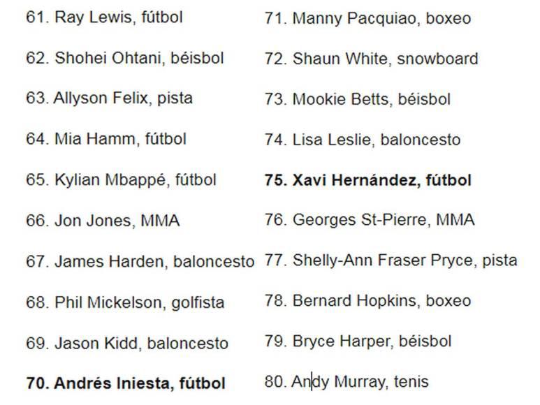 Sorpresas con Messi y Cristiano: así es el polémico ranking de los 100 mejores deportistas del siglo XXI de ESPN