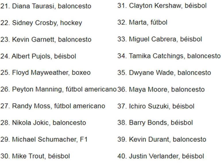 Sorpresas con Messi y Cristiano: así es el polémico ranking de los 100 mejores deportistas del siglo XXI de ESPN