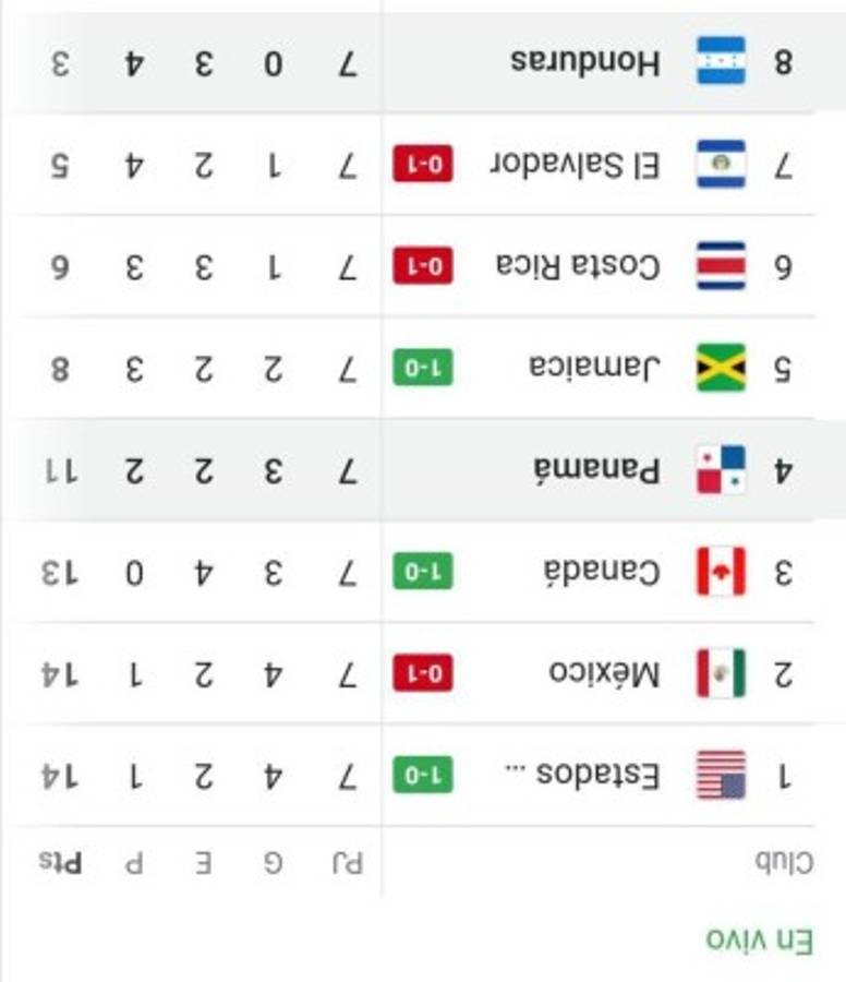 Maynor Figueroa y Fabián Coito son protagonistas de los memes tras la dura derrota de Honduras ante Panamá