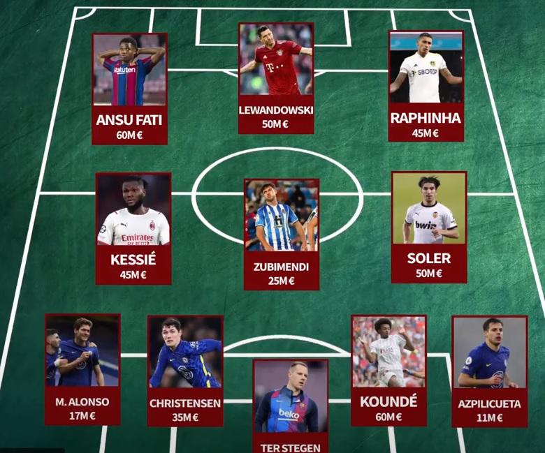 El increíble 11 del Barcelona si Laporta le da los nueve fichajes que ha pedido Xavi para la temporada 2022-23