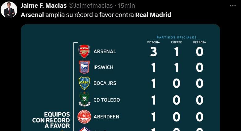 Escandaloso, ¿Dónde están los del manicomio?: Prensa deportiva señala el fracaso del Real Madrid en Champions League