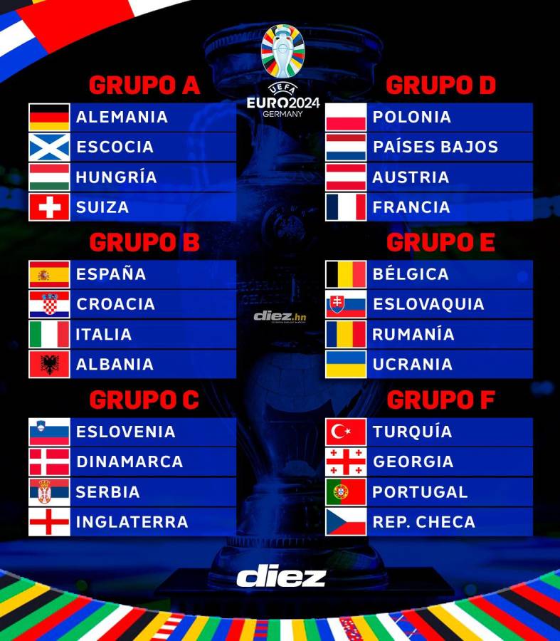 OFICIAL: Estas son las selecciones clasificadas a la Eurocopa de Alemania 2024 y así quedaron conformados los grupos